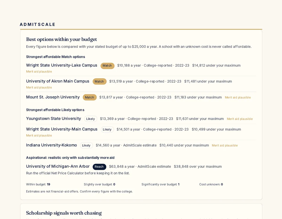 Report page comparing estimated net cost across colleges.
