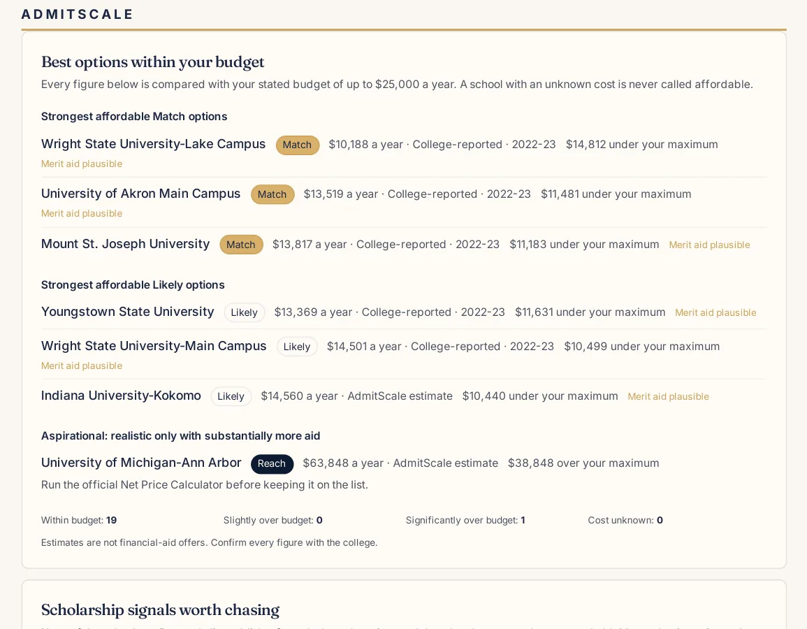 Report page comparing published cost of attendance and estimated net cost across colleges.